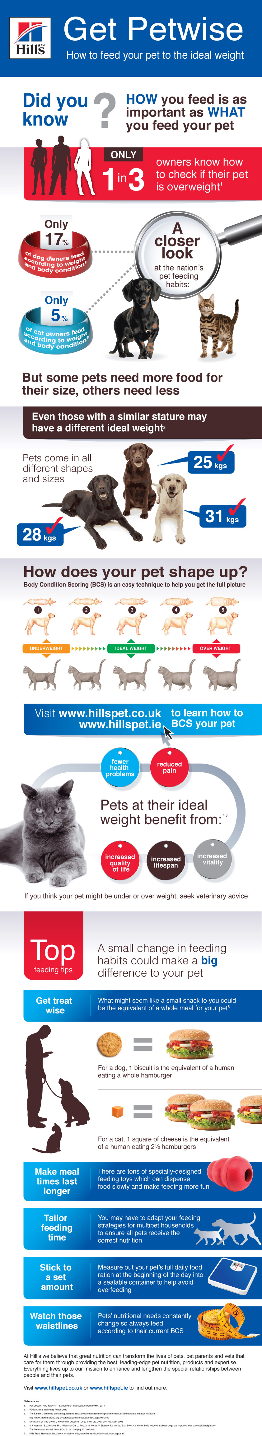 Hill’s_Pet_Nutrition_Feeding_your_dog_and_cat_infographic